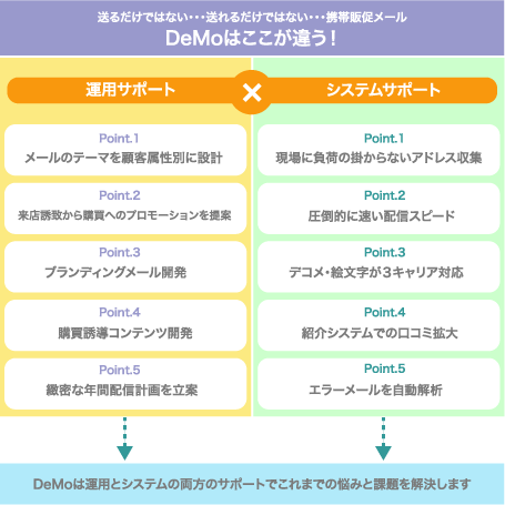 ���邾���ł͂Ȃ��E�E�E����邾���ł͂Ȃ��E�E�E�g�є̑����[���@DeMo�͂������Ⴄ�I